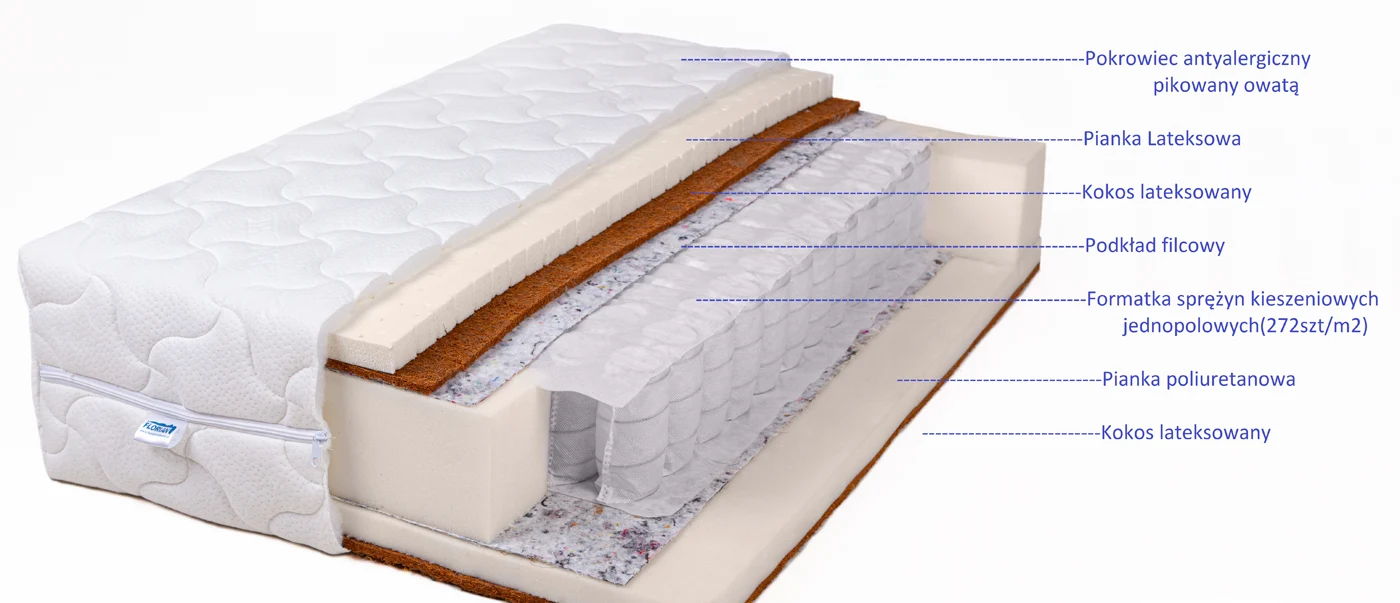Florian – materac kieszeniowy z lateksem i kokosem